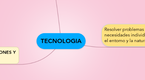 Mind Map: TECNOLOGIA