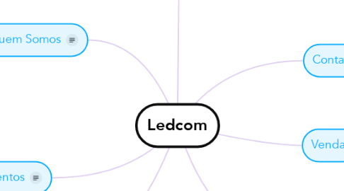 Mind Map: Ledcom