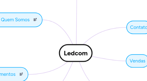 Mind Map: Ledcom