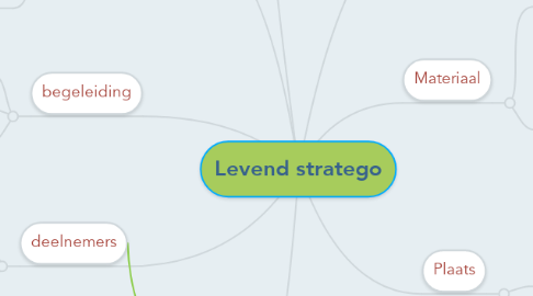 Mind Map: Levend stratego