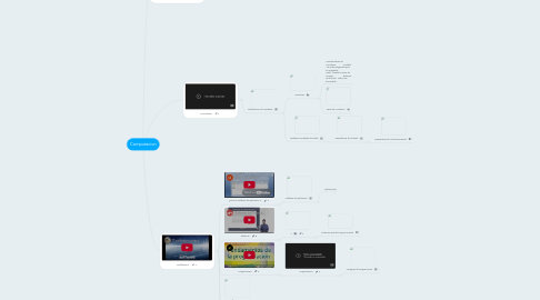 Mind Map: Computacion