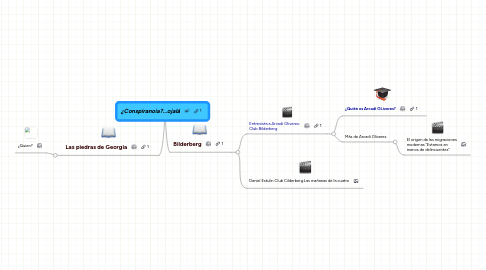 Mind Map: ¿Conspiranoia?...ojalá