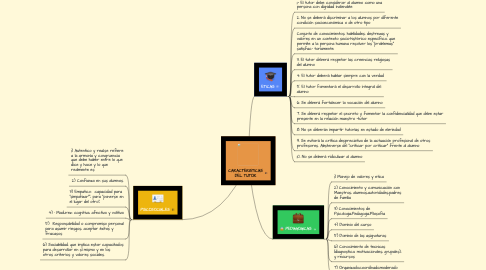 Mind Map: CARACTERISTICAS DEL TUTOR