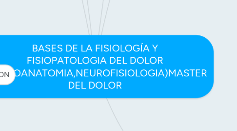 Mind Map: BASES DE LA FISIOLOGÍA Y FISIOPATOLOGIA DEL DOLOR (NEUROANATOMIA,NEUROFISIOLOGIA)MASTER DEL DOLOR