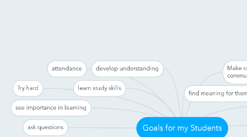 Mind Map: Goals for my Students