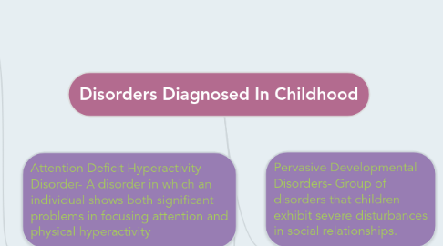 Mind Map: Disorders Diagnosed In Childhood