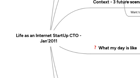 Mind Map: Life as an Internet StartUp CTO - Jan'2011