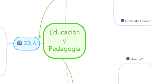 Mind Map: Educación y Pedagogia