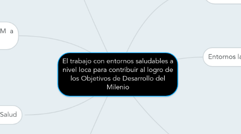 Mind Map: El trabajo con entornos saludables a nivel loca para contribuir al logro de los Objetivos de Desarrollo del Milenio