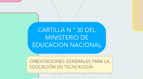 Mind Map: CARTILLA N ° 30 DEL MINISTERIO DE EDUCACION NACIONAL