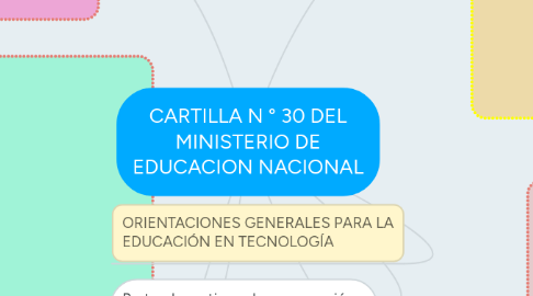 Mind Map: CARTILLA N ° 30 DEL MINISTERIO DE EDUCACION NACIONAL