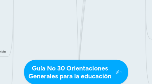 Mind Map: Guía No 30 Orientaciones Generales para la educación