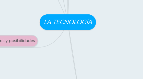 Mind Map: LA TECNOLOGÍA