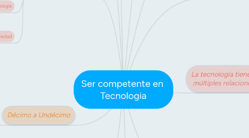 Mind Map: Ser competente en Tecnologia