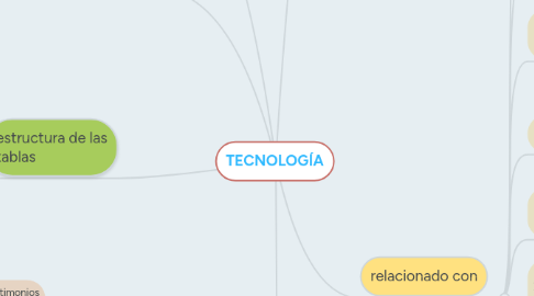 Mind Map: TECNOLOGÍA