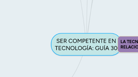 Mind Map: SER COMPETENTE EN TECNOLOGÍA: GUÍA 30