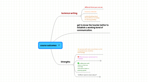 Mind Map: course outcomes