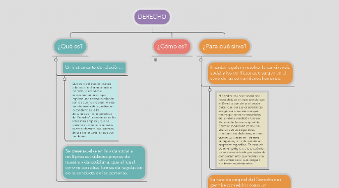 Mind Map: DERECHO