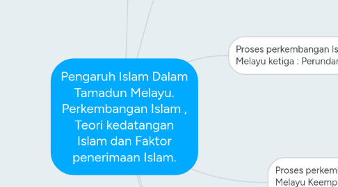 Mind Map: Pengaruh Islam Dalam Tamadun Melayu. Perkembangan Islam , Teori kedatangan Islam dan Faktor penerimaan Islam.