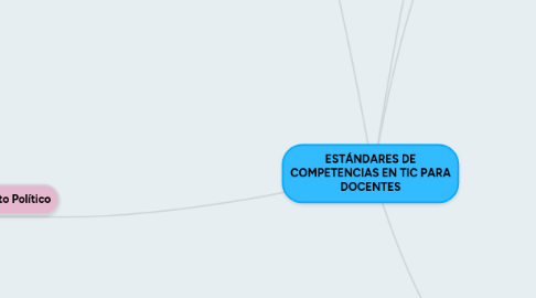 Mind Map: ESTÁNDARES DE COMPETENCIAS EN TIC PARA DOCENTES