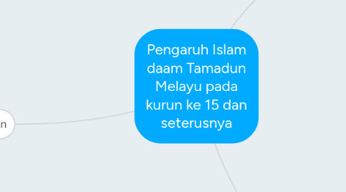 Mind Map: Pengaruh Islam daam Tamadun Melayu pada kurun ke 15 dan seterusnya