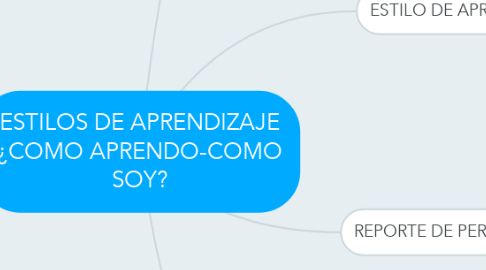 Mind Map: ESTILOS DE APRENDIZAJE ¿COMO APRENDO-COMO SOY?