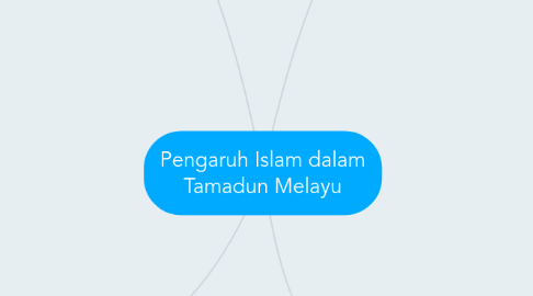 Mind Map: Pengaruh Islam dalam Tamadun Melayu