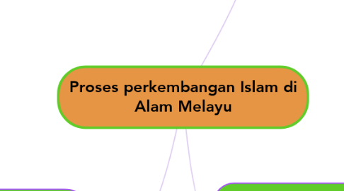 Mind Map: Proses perkembangan Islam di Alam Melayu