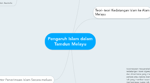 Mind Map: Pengaruh Islam dalam Tamdun Melayu