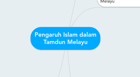 Mind Map: Pengaruh Islam dalam Tamdun Melayu