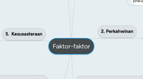 Mind Map: Faktor-faktor