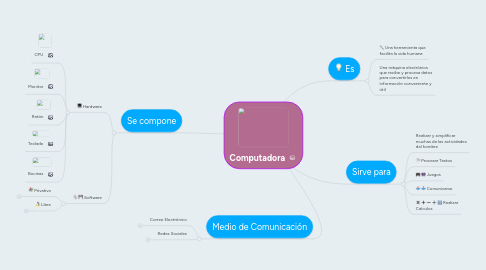 Mind Map: Computadora