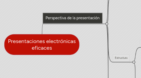 Mind Map: Presentaciones electrónicas eficaces