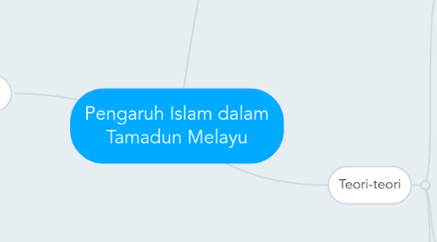 Mind Map: Pengaruh Islam dalam Tamadun Melayu