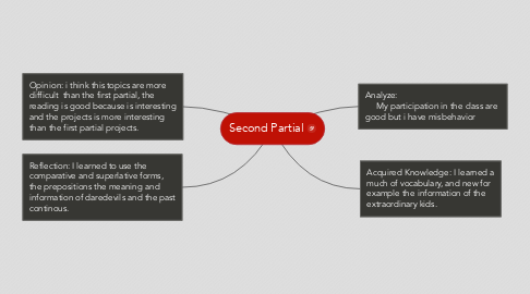 Mind Map: Second Partial