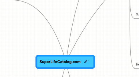 Mind Map: SuperLifeCatalog.com