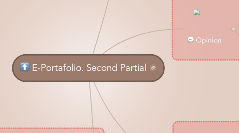 Mind Map: E-Portafolio. Second Partial
