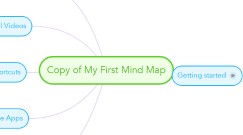 Mind Map: Copy of My First Mind Map