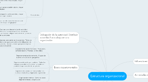 Mind Map: Estructura organizacional