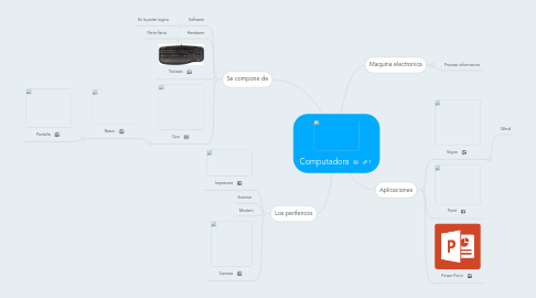 Mind Map: Computadora