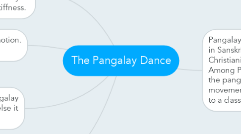 Mind Map: The Pangalay Dance