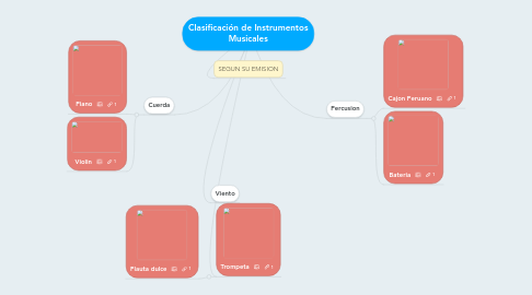 Mind Map: Clasificación de Instrumentos Musicales