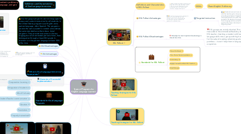 Mind Map: Types of Programs for English Language Learners