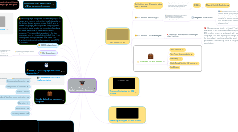 Mind Map: Types of Programs for English Language Learners