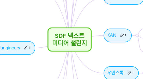 Mind Map: SDF 넥스트 미디어 챌린지