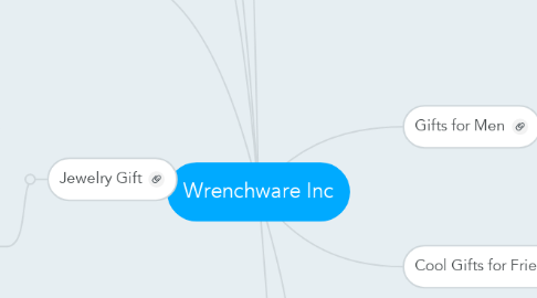 Mind Map: Wrenchware Inc