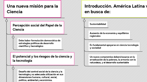 Mind Map: Declaración de Santo Domingo