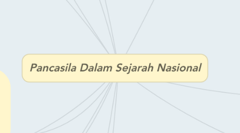 Mind Map: Pancasila Dalam Sejarah Nasional