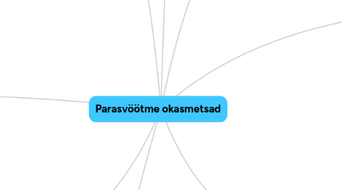 Mind Map: Parasvöötme okasmetsad