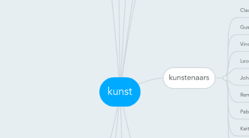 Mind Map: kunst